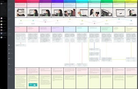 Customer Journey Mapping: Shift Your Mindset & Improve UX