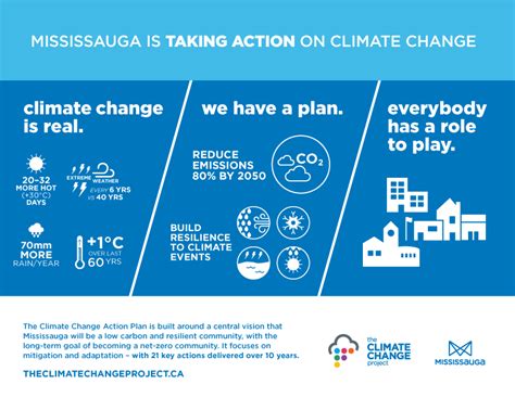 Mississauga Tackles Climate Change With Citys First Comprehensive