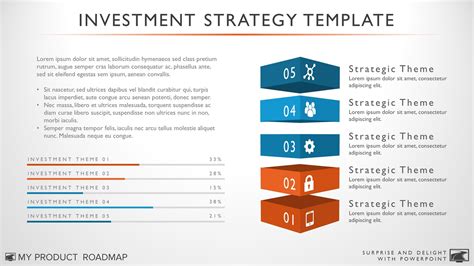 product investment strategy template  product roadmap