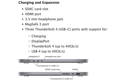 Do MacBook Pros have HDMI ports?