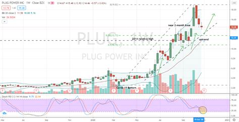 plug stock  plug power ready   played   buy investorplace