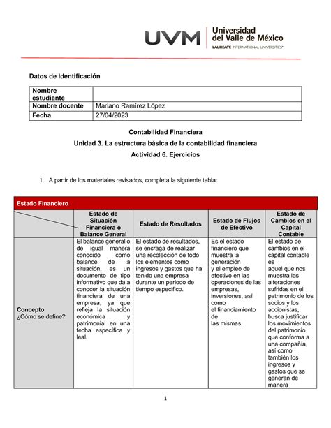 U3 Ejercicios A6 Estructura Basica De La Contabilidad Financiera