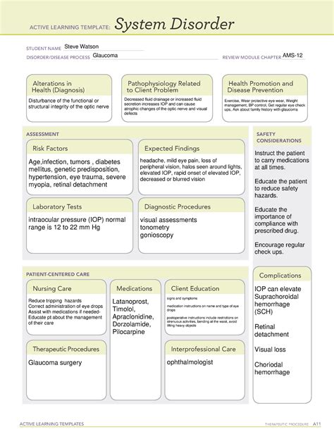 Glaucoma System Disorder Template