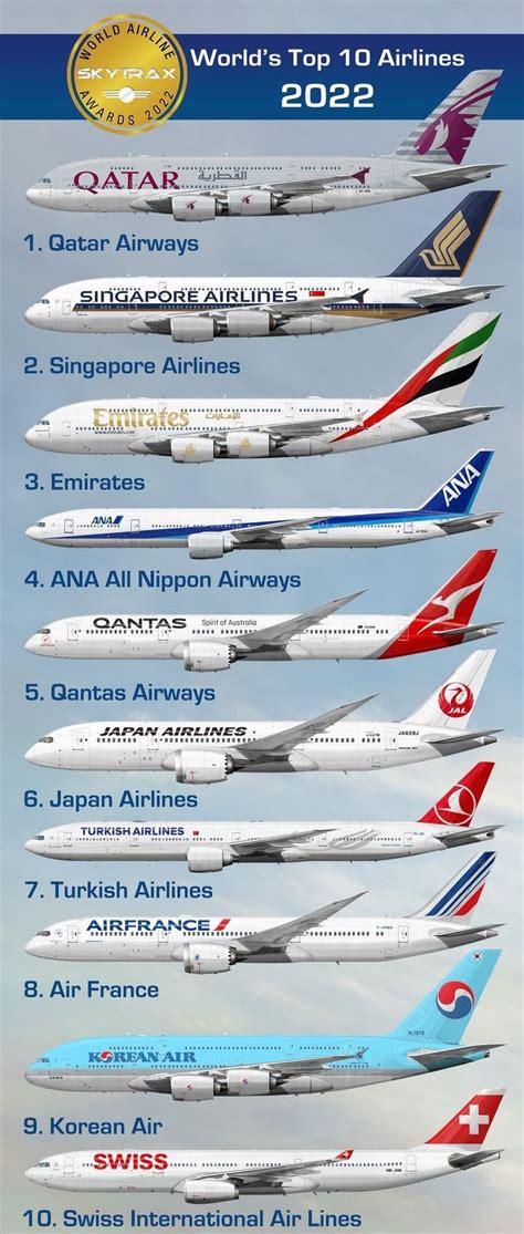 Worlds Top Airlines Of In Singapore Airlines Airlines