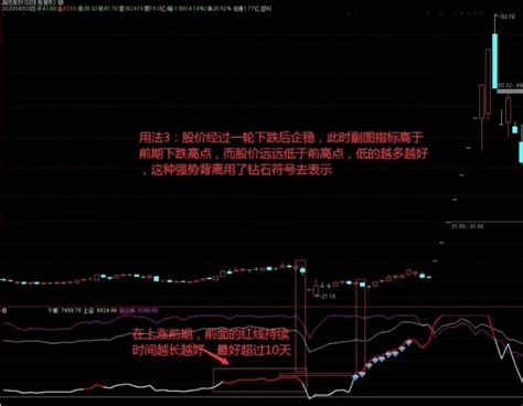 〖三龙聚首〗副图选股指标 三个指标走势糅合一起 从背离方面确定买卖点 通达信 源码通达信公式好公式网