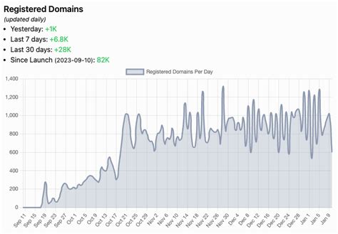 DroppedHub.com Success Stories