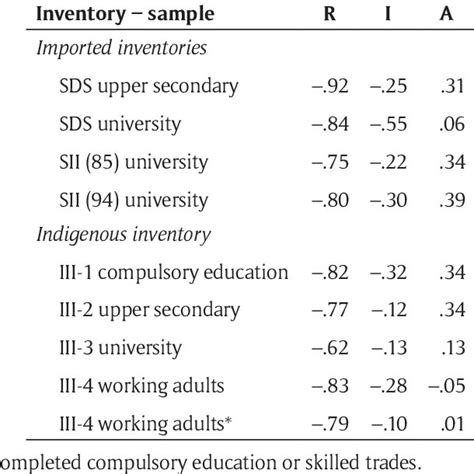 James ROUNDS | Professor (Full) | Ph.D. Psychology University of