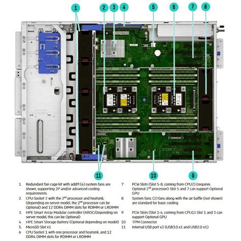 Hpe Proliant Ml350 Gen10 Cto Server Ecs