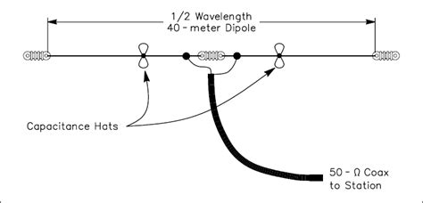 Is It True That You Can Use A 40 Meter Dipole Antenna On 15 Meters As Well