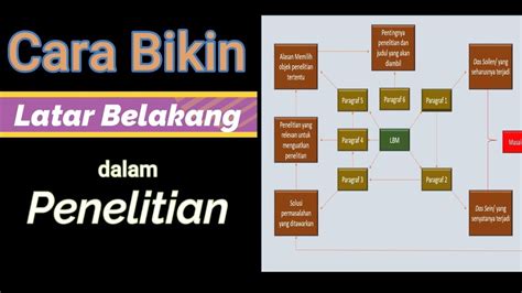 Tips Membuat Latar Belakang Dalam Penelitian Skripsi Skripsi Skripsibisa Skripsimahasiswa