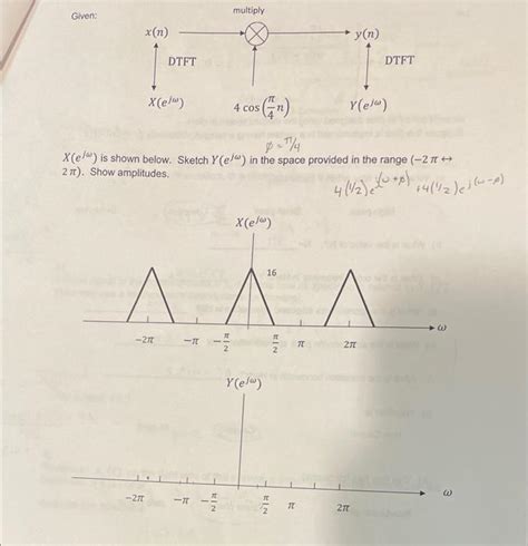 Solved Given multiply x n y n DTFT DTFT آج X 4 cos E Chegg