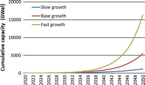 True Cost Of Solar Hydrogen Vartiainen Solar Rrl Wiley