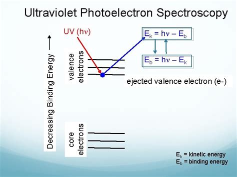 Pes Photoelectron Spectroscopy How Does Pes Work Pes