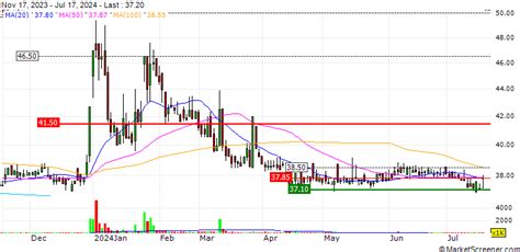 Anli International Co., Ltd. Announces Not to Pay Dividends for the ...