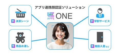 顔認証技術を用いた本人認証サービス「uz One」をリリース！lineを活用した複合的デジタルマーケティングのソリューションを提供：マピオンニュース