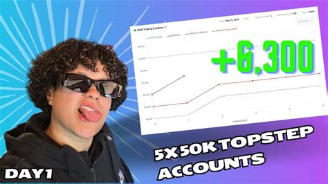 Topstep Trading Combine Challenge Day 1 I Trying To Get 5 50k Funded Futures Accounts Youtube