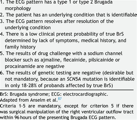 Diagnostic Criteria For Brugada Phenocopy Download Scientific Diagram