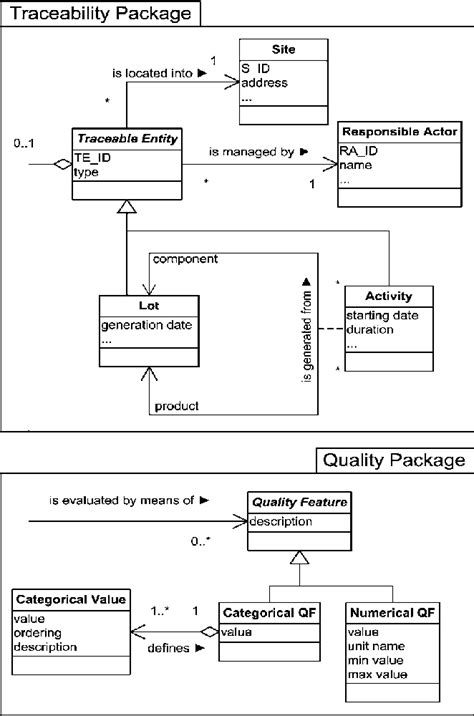 Uml Class Diagram Of The Data Model Download Scientific Diagram Porn