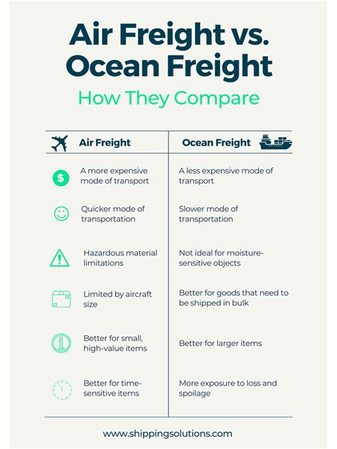 International Ocean Freight Everything You Need To Know