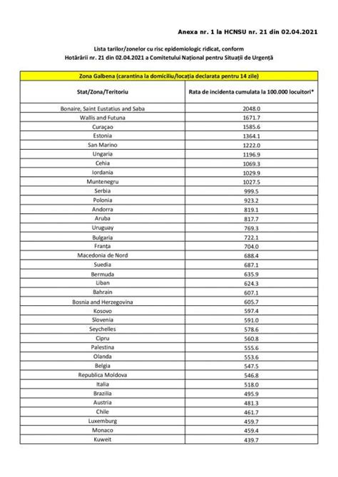 Hot R Rea Nr Din Privind Aprobarea Listei Rilor Zonelor Teritoriilor De Risc