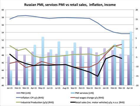 Bne Intellinews Russian Services Pmi Rebounds