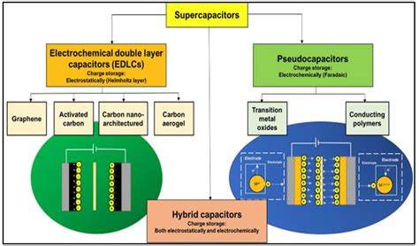 Techniques For Synthesizing Metal Oxides Encyclopedia Mdpi