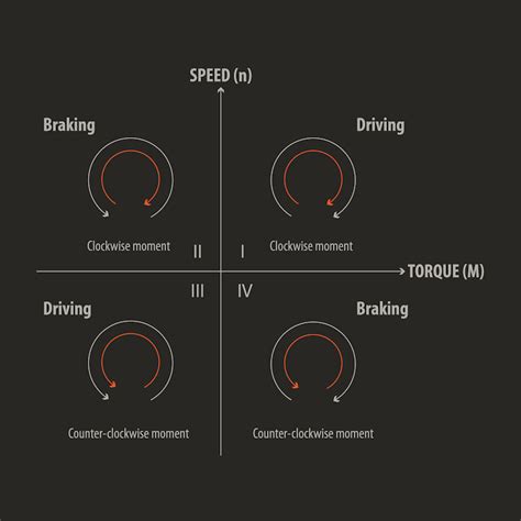 Electric Motor And Inverter Testing Dewesoft