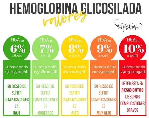 Hemoglobina Glicosilada Valores Normales Webfirst