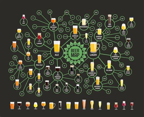 Premium Vector Beer Styles Map For Bars