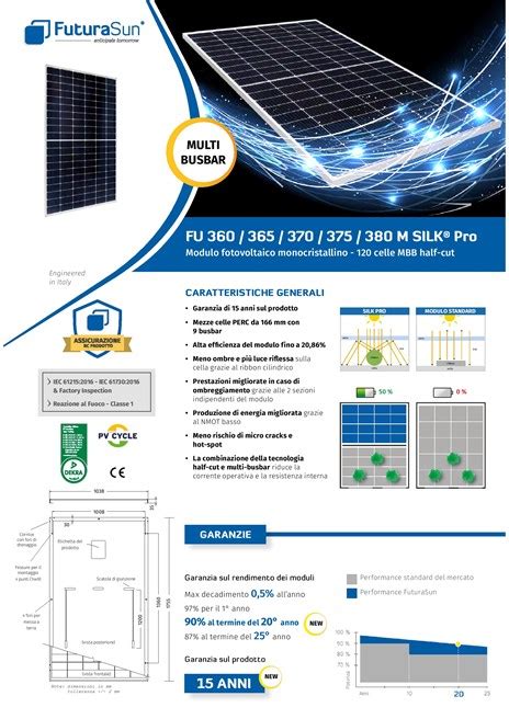 Fu M Silk Pro Modulo Fotovoltaico Monocristallino By Futurasun