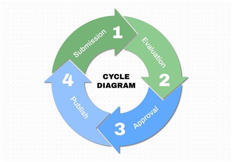 Microsoft Cycle Diagram Template Cycle Powerpoint Process Di