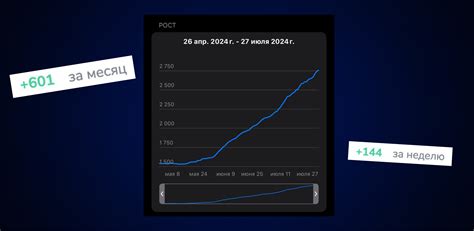 1,5 → 5 млн. Кейс, как мы спасли провальный запуск за 2 недели. — Teletype