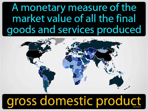 Gross Domestic Product Definition & Image | GameSmartz