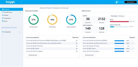 As 8 Melhores Plataformas EAD Para Capacitar Equipes De Projetos Artia