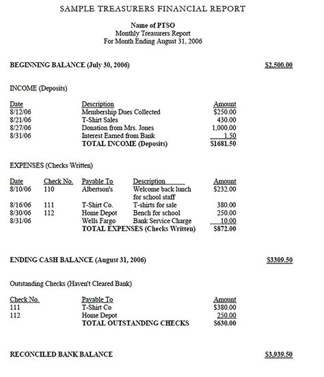 Sample Treasurer Report Templates Report Template Business Template