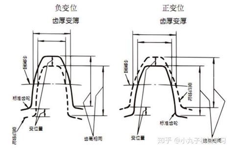 齿轮知识轻松学（每天学点齿轮知识） 知乎