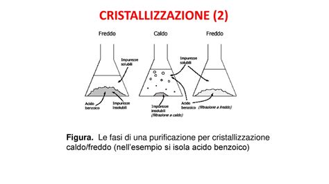 TECNICHE DI SEPARAZIONE DEI MISCUGLI Ppt Scaricare