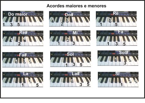 Anatomia Do Teclado E Seus Acordes Maiores Portal Do Teclado