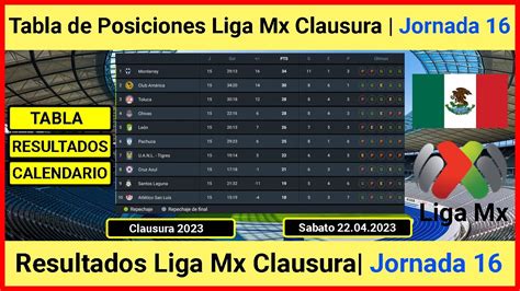 Tabla De Posiciones Liga Mx Clausura Tabla Liga Mx Youtube