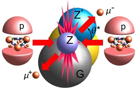 Why Does The Proton Spin Physics Holds A Surprising Answer