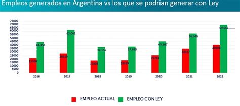 Los Fabricantes Nacionales De Maquinaria Agrícola Reclaman Una Nueva Ley Que Impulse La