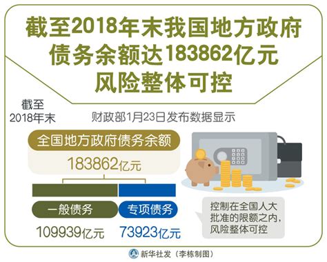 图表：截至2018年末我国地方政府债务余额达183862亿元 风险整体可控 图解图表 中国政府网