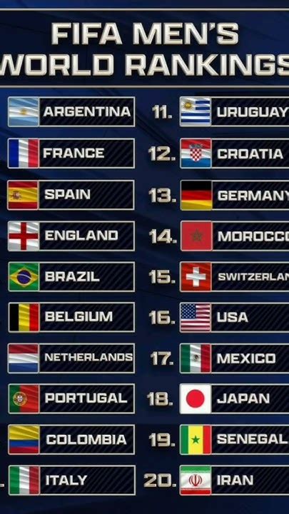 Fifa Mens World Ranking Countries 2024 Fifa Iran Football Soccer