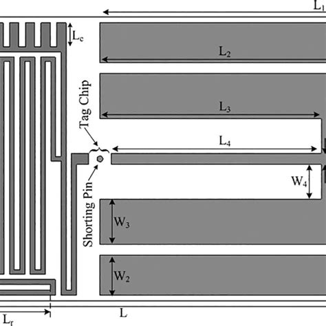 Configuration of the proposed dual‐band dual antenna structure ...