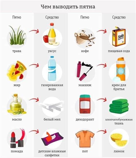 Пин от пользователя Artemden на доске лайфхаки | Пятна, Желтые пятна ...