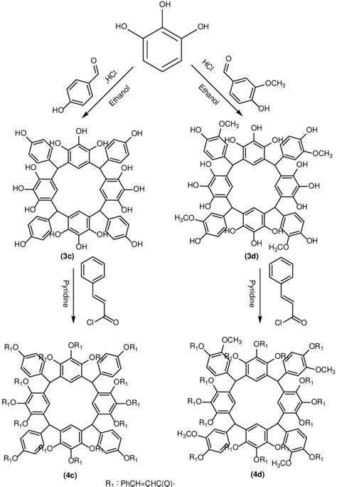 Synthetic scheme of compounds 3c-d and 4c-d the presence of methine ...