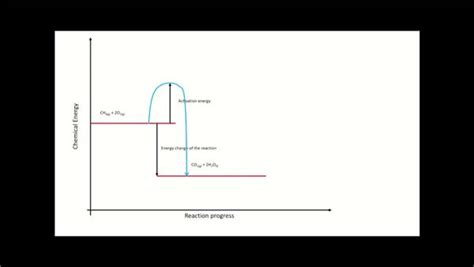 What Are Energy Level Diagrams