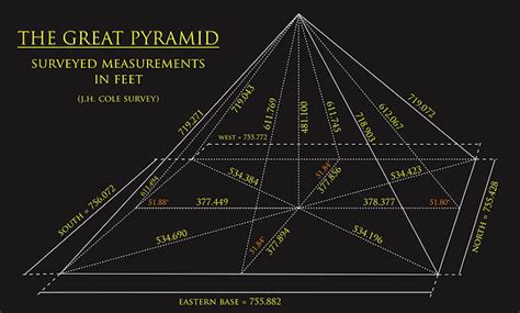 Great Pyramid Of Giza Measurements