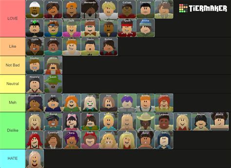 Total Roblox Drama All Characters (OLD) Tier List (Community Rankings) - TierMaker