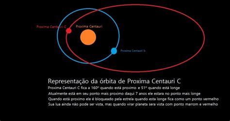 Another Exoplanet Proxima C at Proxima Centauri | NextBigFuture.com